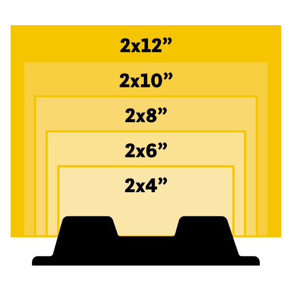 Joist sizes from 2x4 to 2x12 shown against a DeckEzy Foundation Block