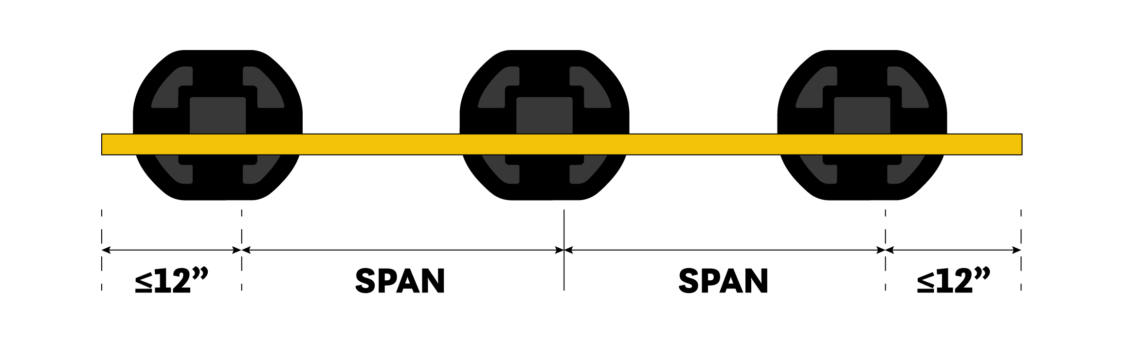 Diagram showing end blocks positioned no more than 12 inches from the joist end